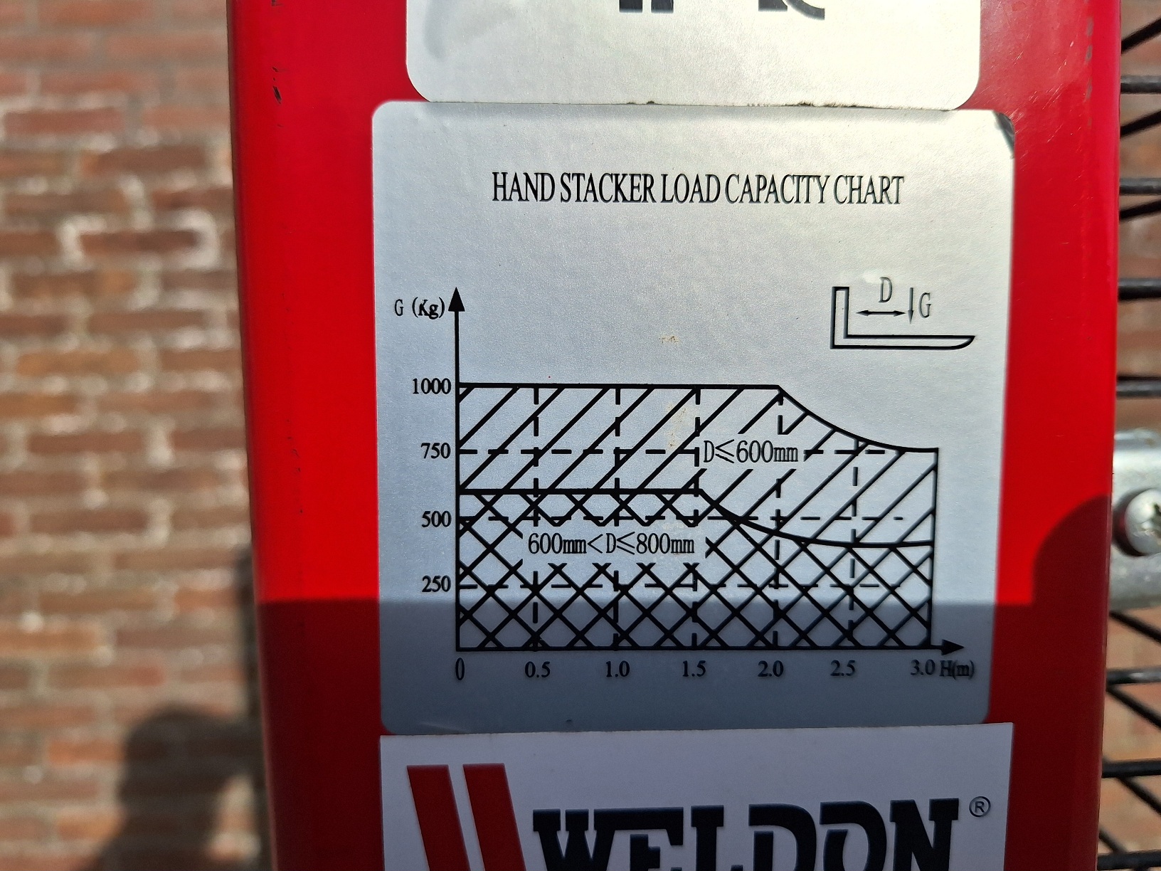 Weldon Handstapelaar als nieuw BJ 2021 - Afbeelding 8